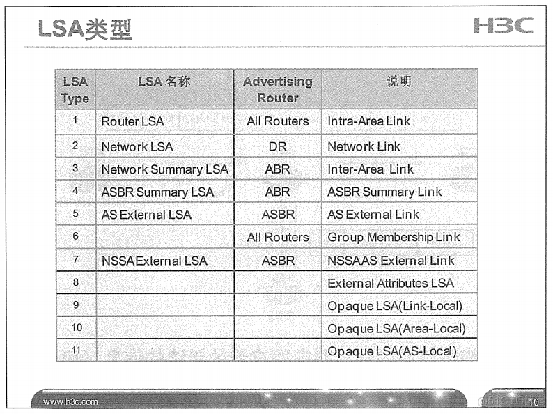 H3C 大规模网络路由技术 笔记_H3C 大规模_107