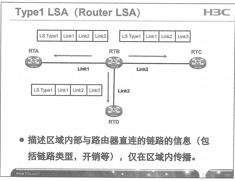 H3C 大规模网络路由技术 笔记_H3C 大规模_108