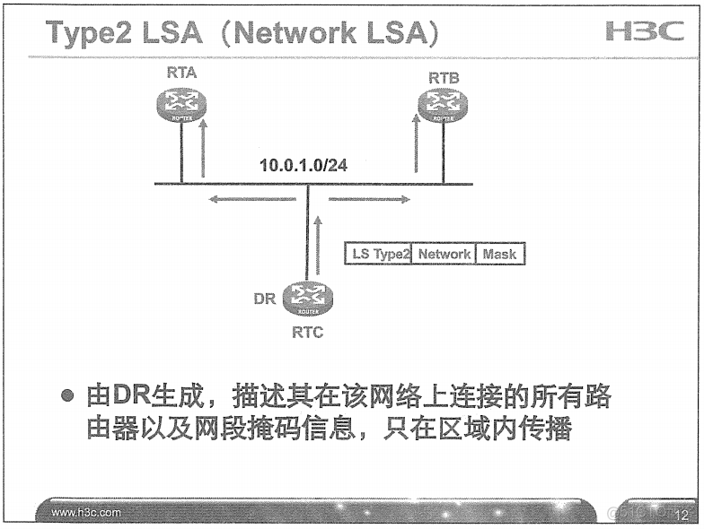 H3C 大规模网络路由技术 笔记_H3C 大规模_109