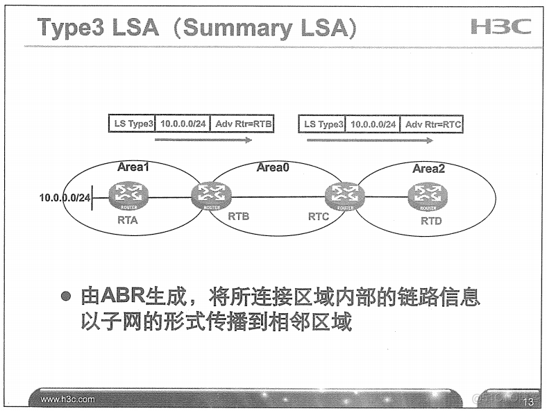 H3C 大规模网络路由技术 笔记_H3C 大规模_110