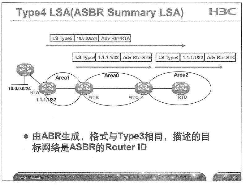 H3C 大规模网络路由技术 笔记_H3C 大规模_111