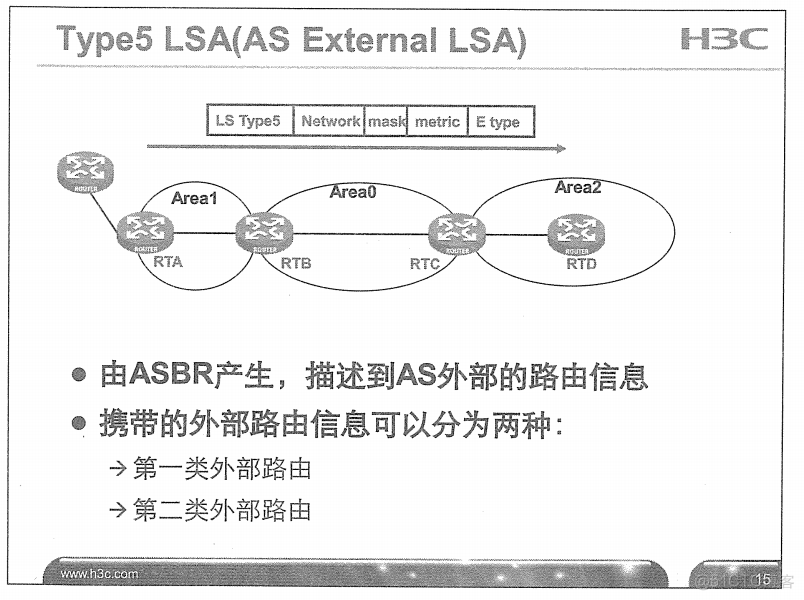 H3C 大规模网络路由技术 笔记_H3C 大规模_112