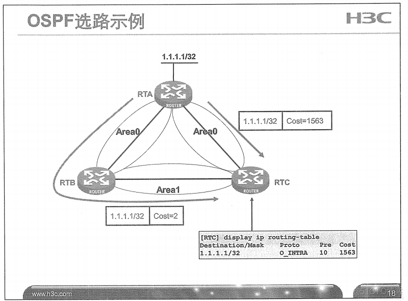 H3C 大规模网络路由技术 笔记_H3C 大规模_115