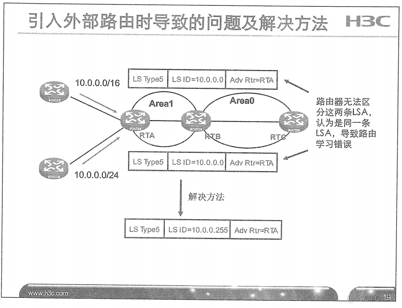 H3C 大规模网络路由技术 笔记_H3C 大规模_116