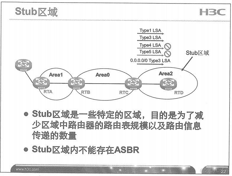 H3C 大规模网络路由技术 笔记_H3C 大规模_118