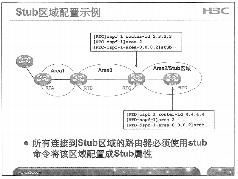 H3C 大规模网络路由技术 笔记_H3C 大规模_119