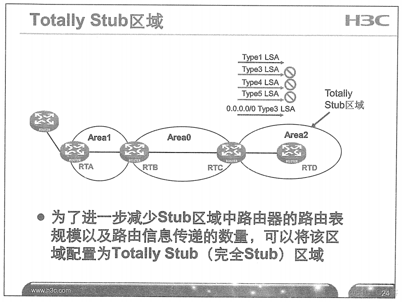 H3C 大规模网络路由技术 笔记_H3C 大规模_120