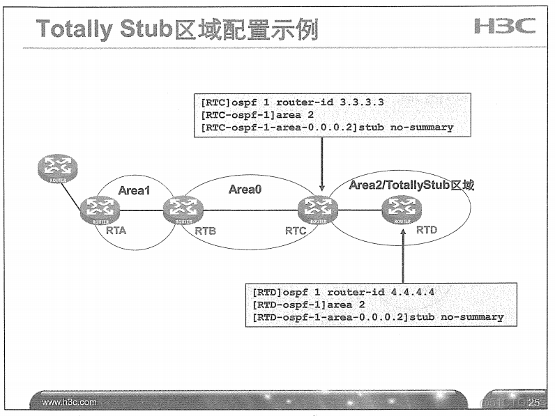 H3C 大规模网络路由技术 笔记_H3C 大规模_121