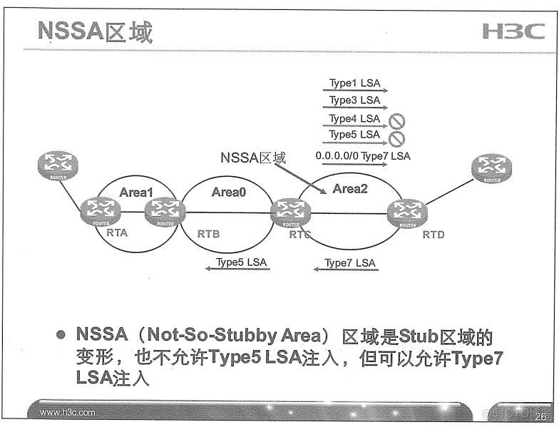 H3C 大规模网络路由技术 笔记_H3C 大规模_122