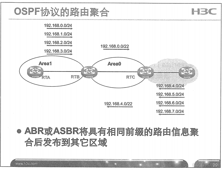 H3C 大规模网络路由技术 笔记_H3C 大规模_124