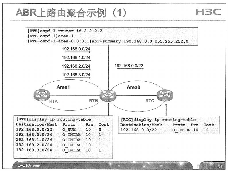 H3C 大规模网络路由技术 笔记_H3C 大规模_126