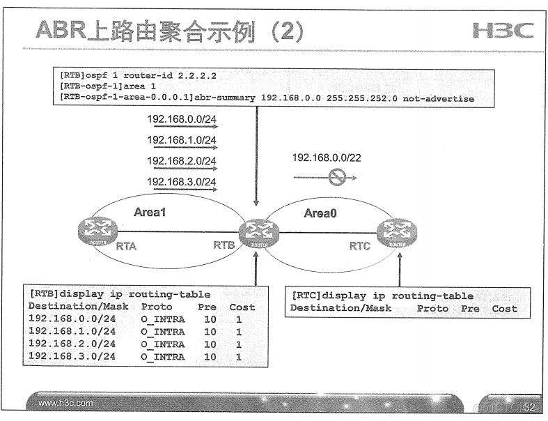 H3C 大规模网络路由技术 笔记_H3C 大规模_127