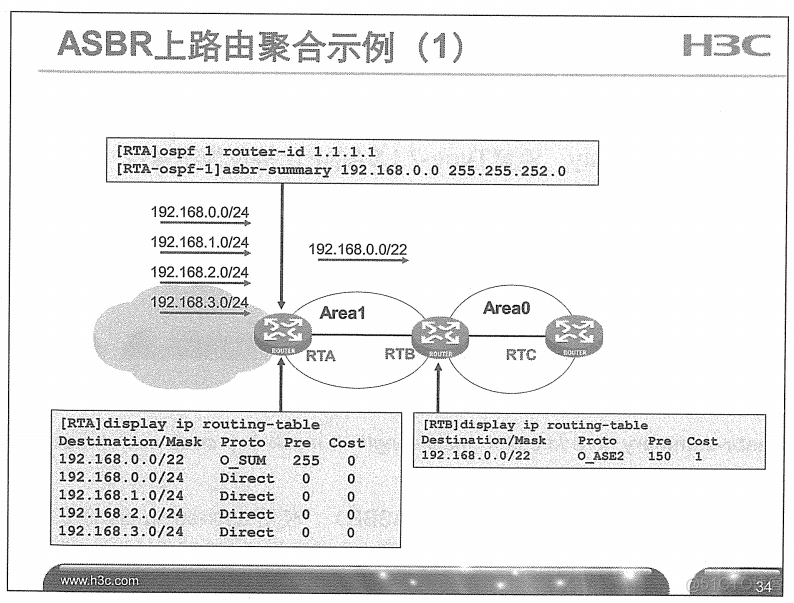 H3C 大规模网络路由技术 笔记_H3C 大规模_129