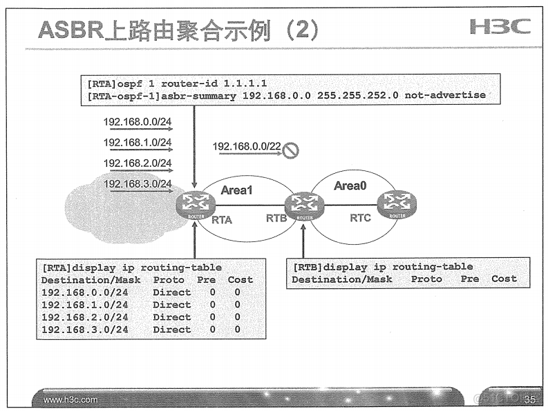 H3C 大规模网络路由技术 笔记_H3C 大规模_130