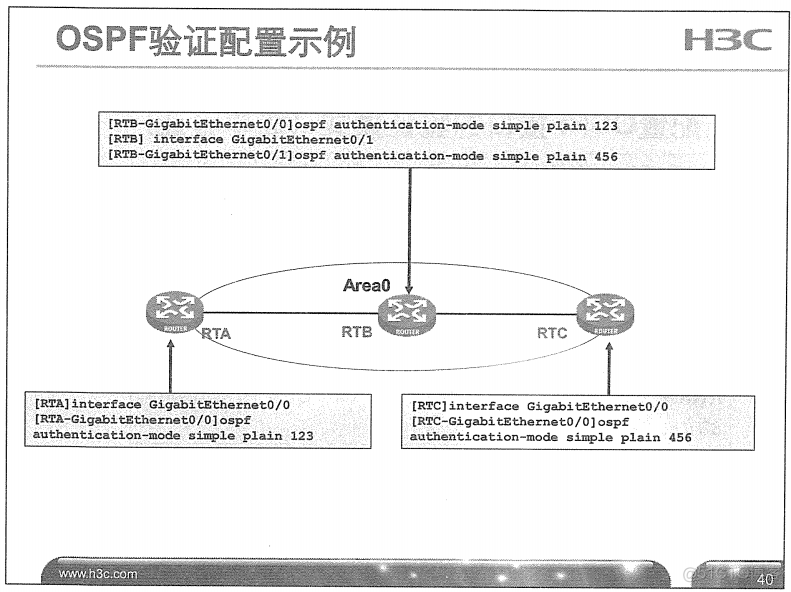 H3C 大规模网络路由技术 笔记_H3C 大规模_134