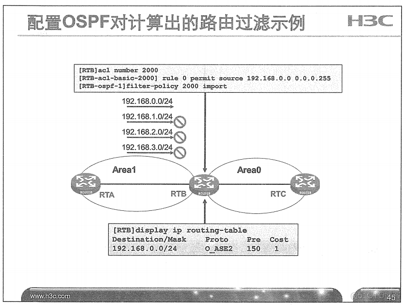 H3C 大规模网络路由技术 笔记_H3C 大规模_139