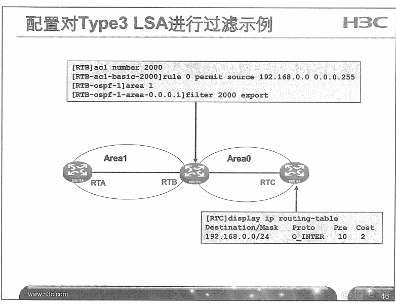 H3C 大规模网络路由技术 笔记_H3C 大规模_140