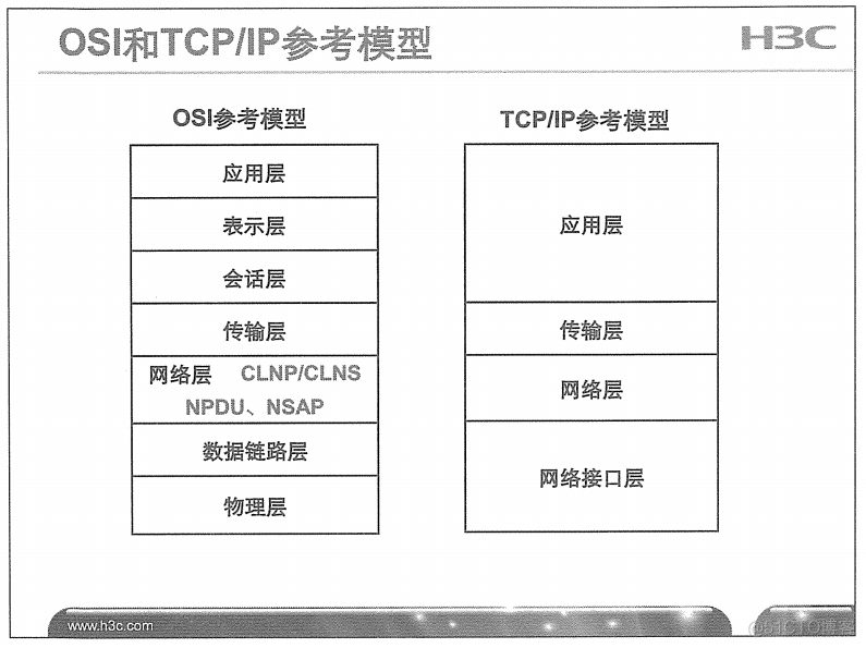 H3C 大规模网络路由技术 笔记_H3C 大规模_142