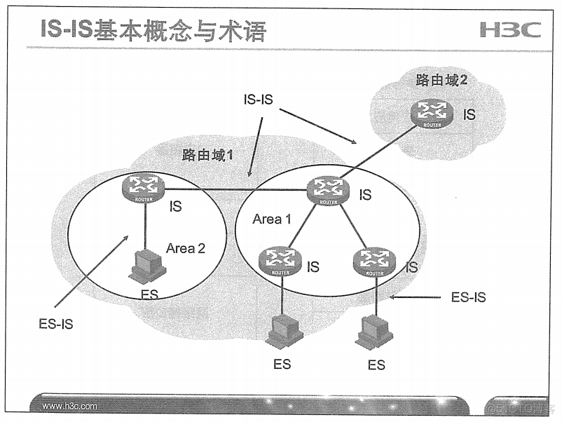 H3C 大规模网络路由技术 笔记_H3C 大规模_143