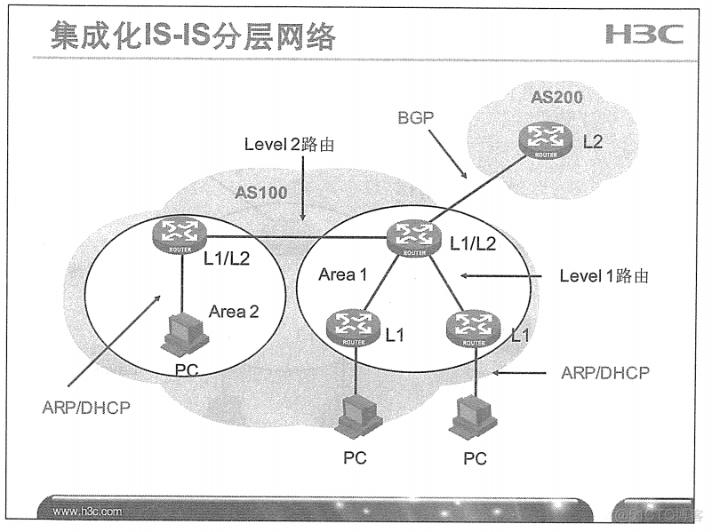 H3C 大规模网络路由技术 笔记_H3C 大规模_146