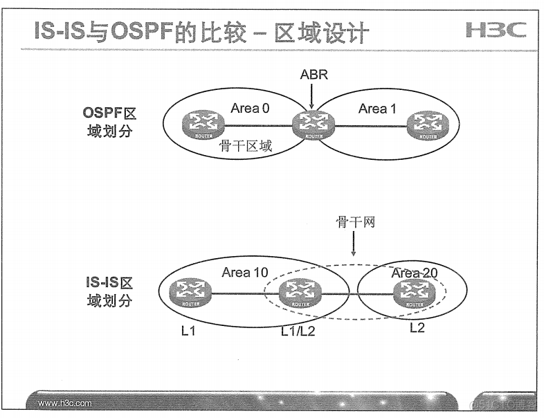 H3C 大规模网络路由技术 笔记_H3C 大规模_147