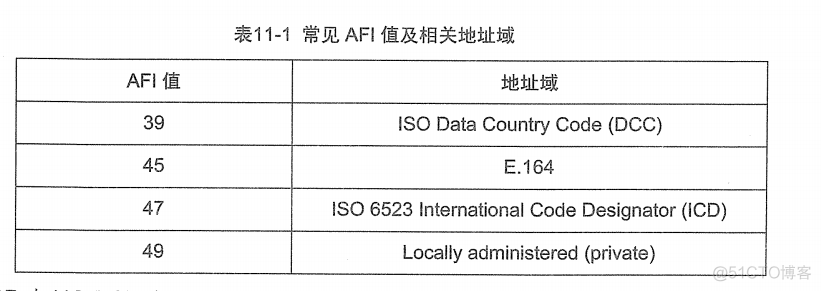 H3C 大规模网络路由技术 笔记_H3C 大规模_151