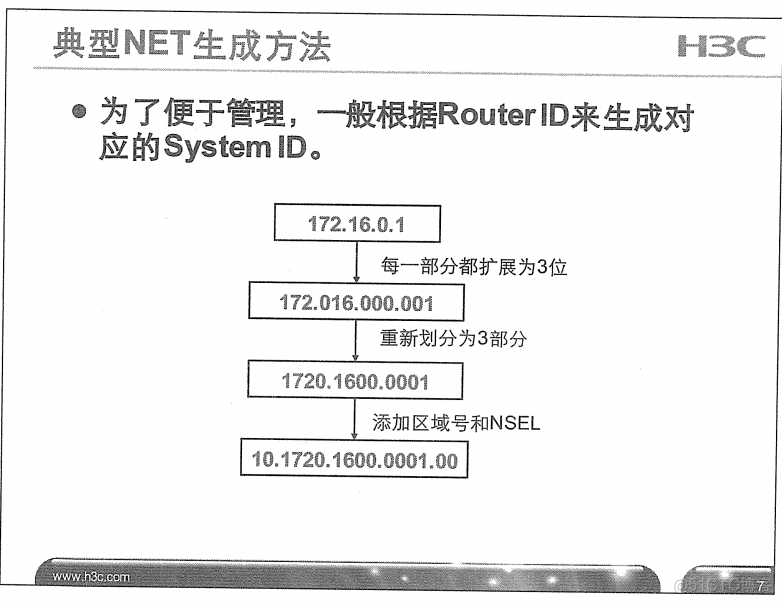 H3C 大规模网络路由技术 笔记_H3C 大规模_154