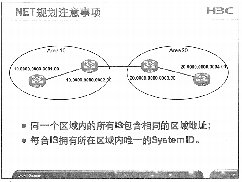 H3C 大规模网络路由技术 笔记_H3C 大规模_155