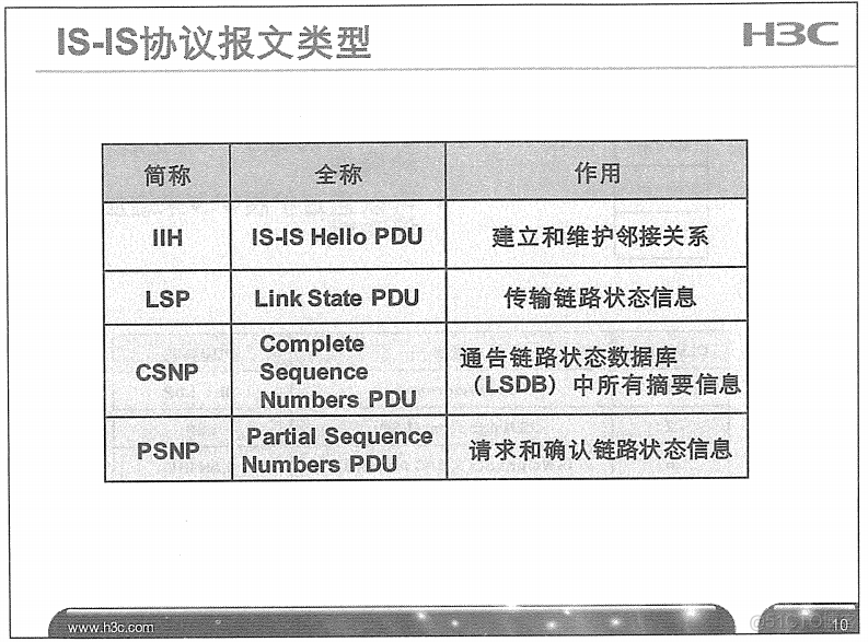 H3C 大规模网络路由技术 笔记_H3C 大规模_157