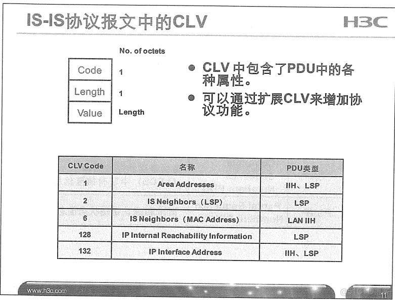 H3C 大规模网络路由技术 笔记_H3C 大规模_158