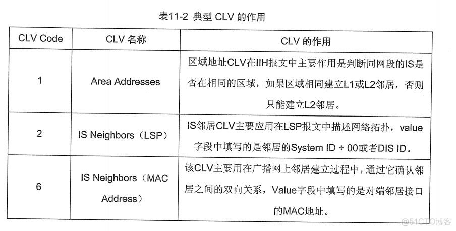 H3C 大规模网络路由技术 笔记_H3C 大规模_159