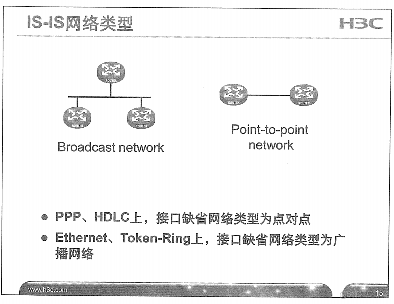 H3C 大规模网络路由技术 笔记_H3C 大规模_160