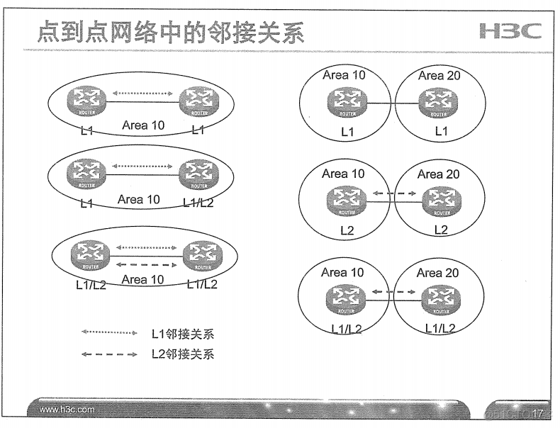 H3C 大规模网络路由技术 笔记_H3C 大规模_162