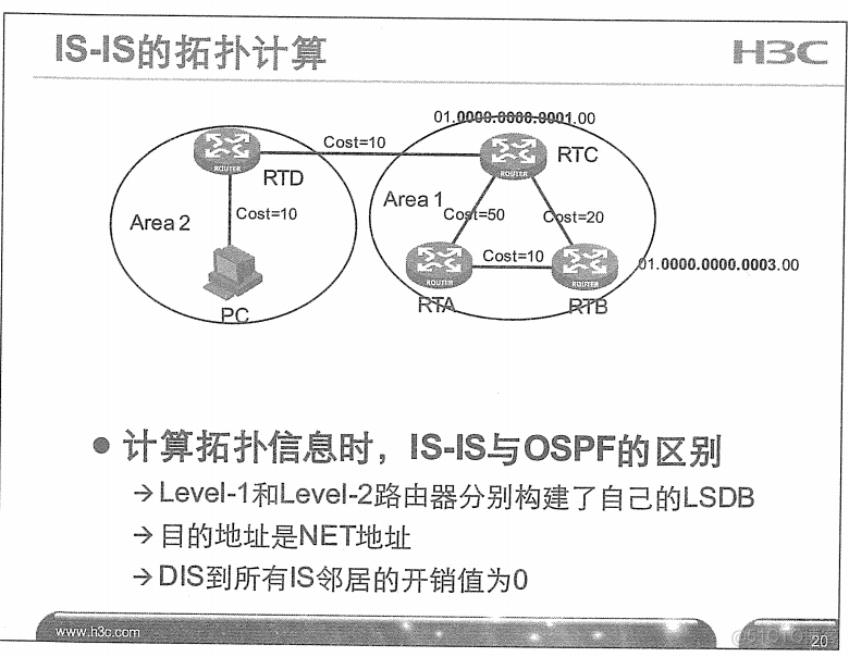 H3C 大规模网络路由技术 笔记_H3C 大规模_168