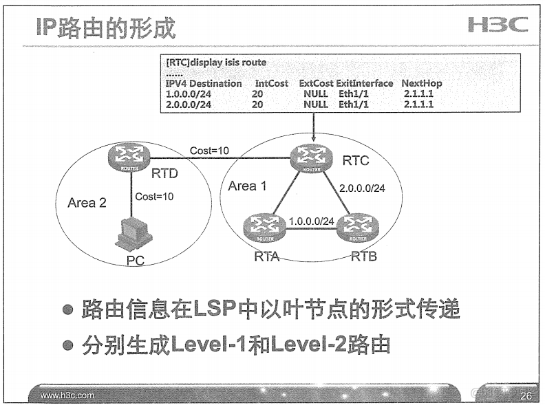 H3C 大规模网络路由技术 笔记_H3C 大规模_169