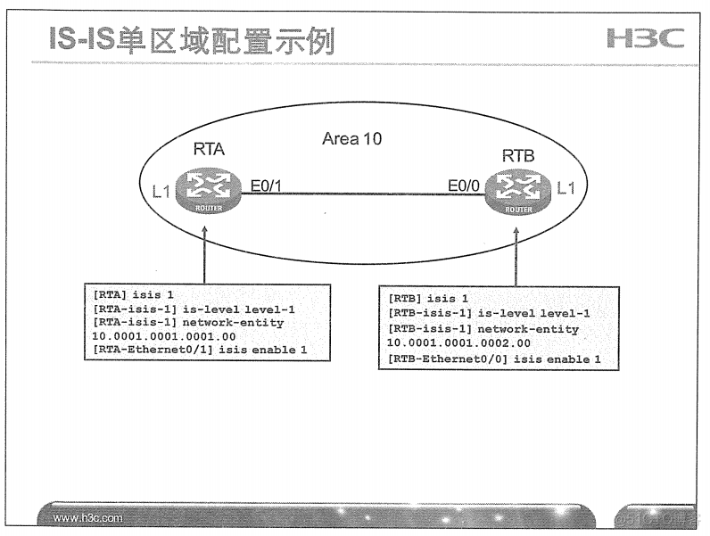 H3C 大规模网络路由技术 笔记_H3C 大规模_173