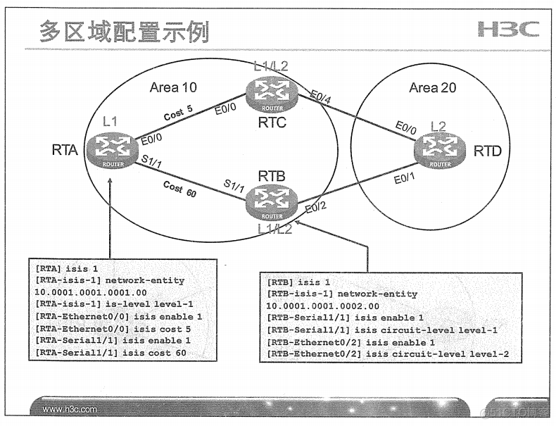 H3C 大规模网络路由技术 笔记_H3C 大规模_174