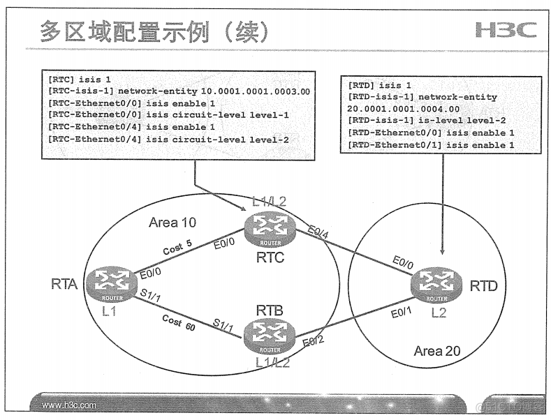 H3C 大规模网络路由技术 笔记_H3C 大规模_175