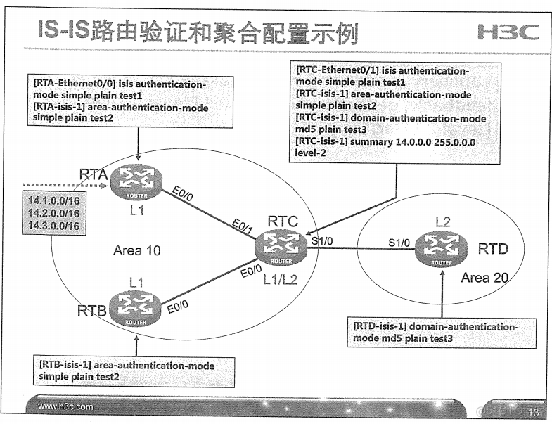 H3C 大规模网络路由技术 笔记_H3C 大规模_178