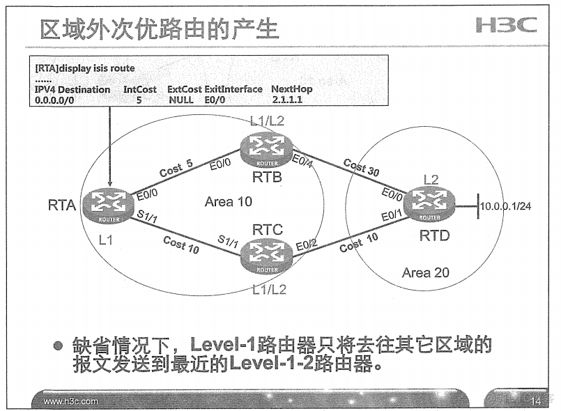 H3C 大规模网络路由技术 笔记_H3C 大规模_179