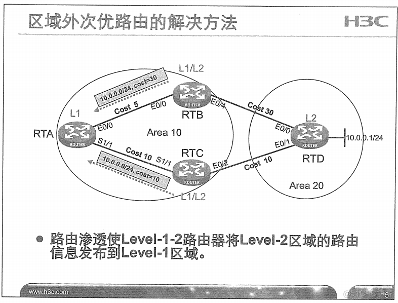 H3C 大规模网络路由技术 笔记_H3C 大规模_180