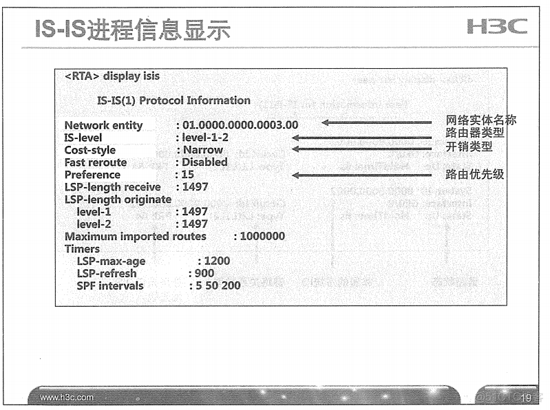 H3C 大规模网络路由技术 笔记_H3C 大规模_183