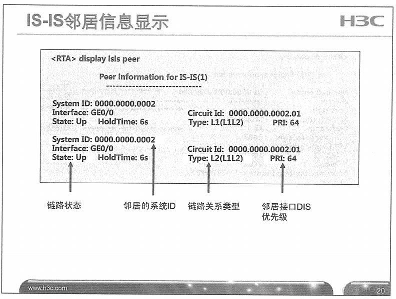 H3C 大规模网络路由技术 笔记_H3C 大规模_184