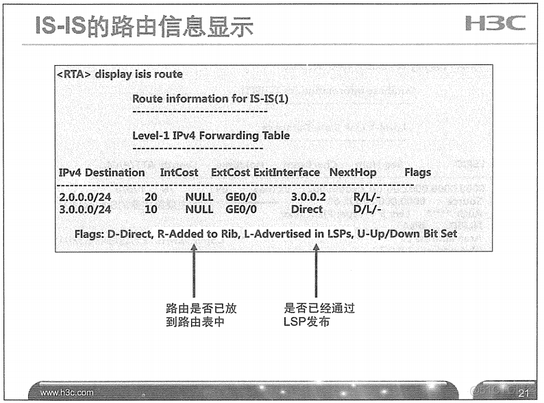 H3C 大规模网络路由技术 笔记_H3C 大规模_185