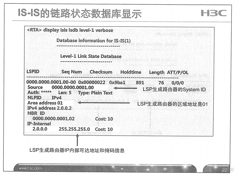 H3C 大规模网络路由技术 笔记_H3C 大规模_186