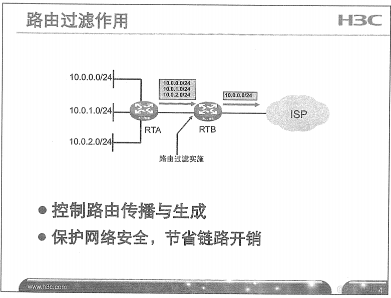 H3C 大规模网络路由技术 笔记_H3C 大规模_187