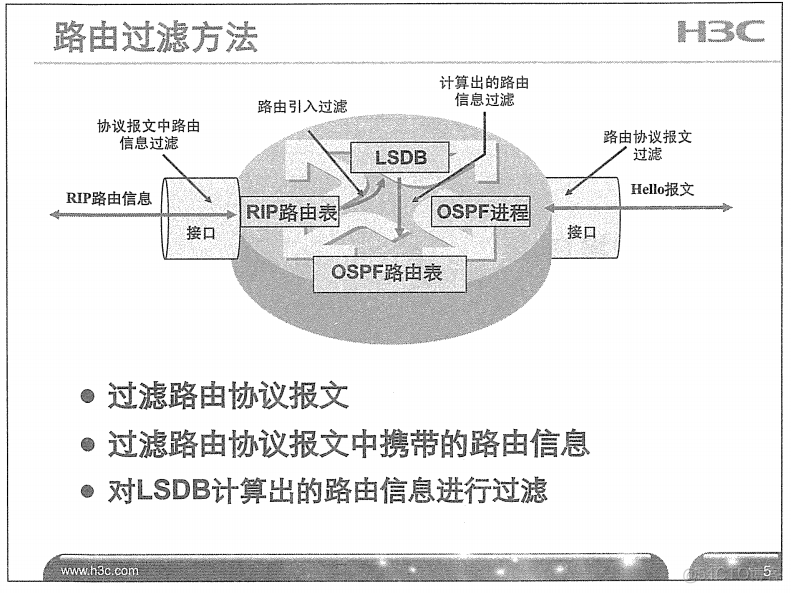 H3C 大规模网络路由技术 笔记_H3C 大规模_188