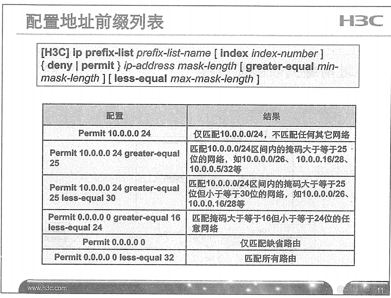 H3C 大规模网络路由技术 笔记_H3C 大规模_192