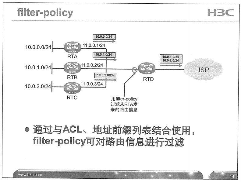 H3C 大规模网络路由技术 笔记_H3C 大规模_193