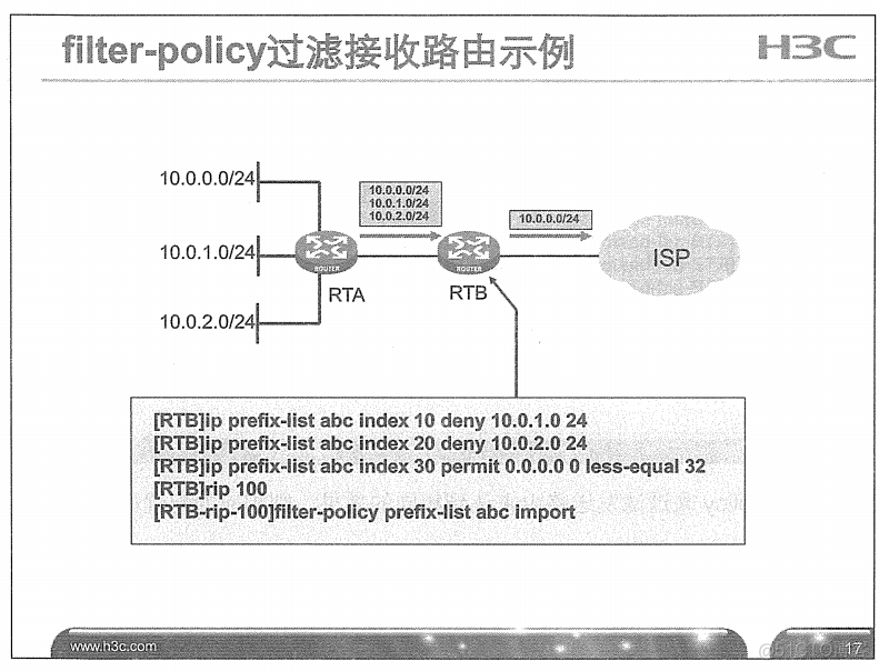 H3C 大规模网络路由技术 笔记_H3C 大规模_196